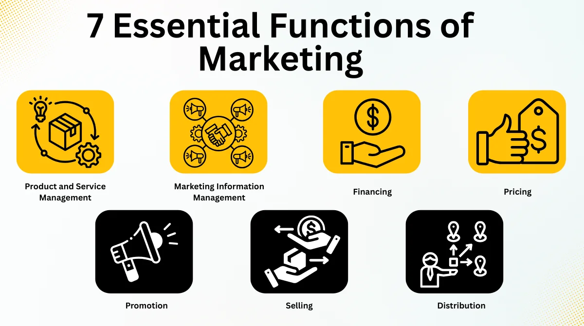 Seven functions of marketing chart