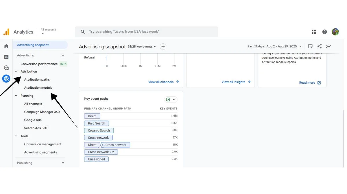 Attribution modeling