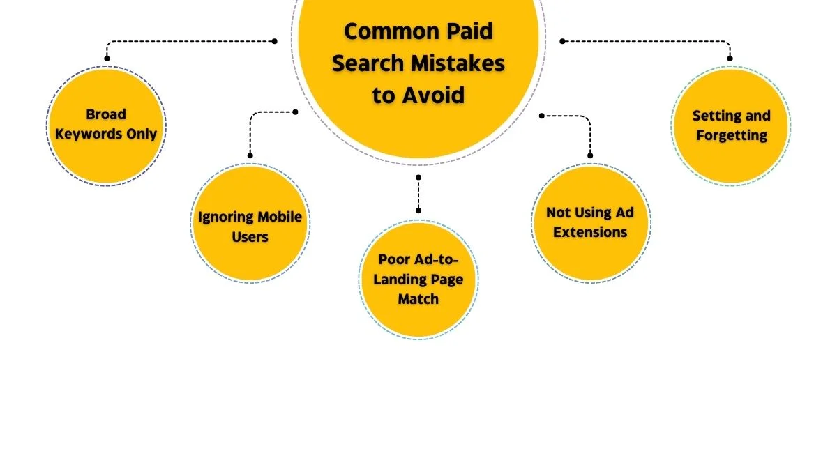 Common Paid Search Mistakes to Avoid