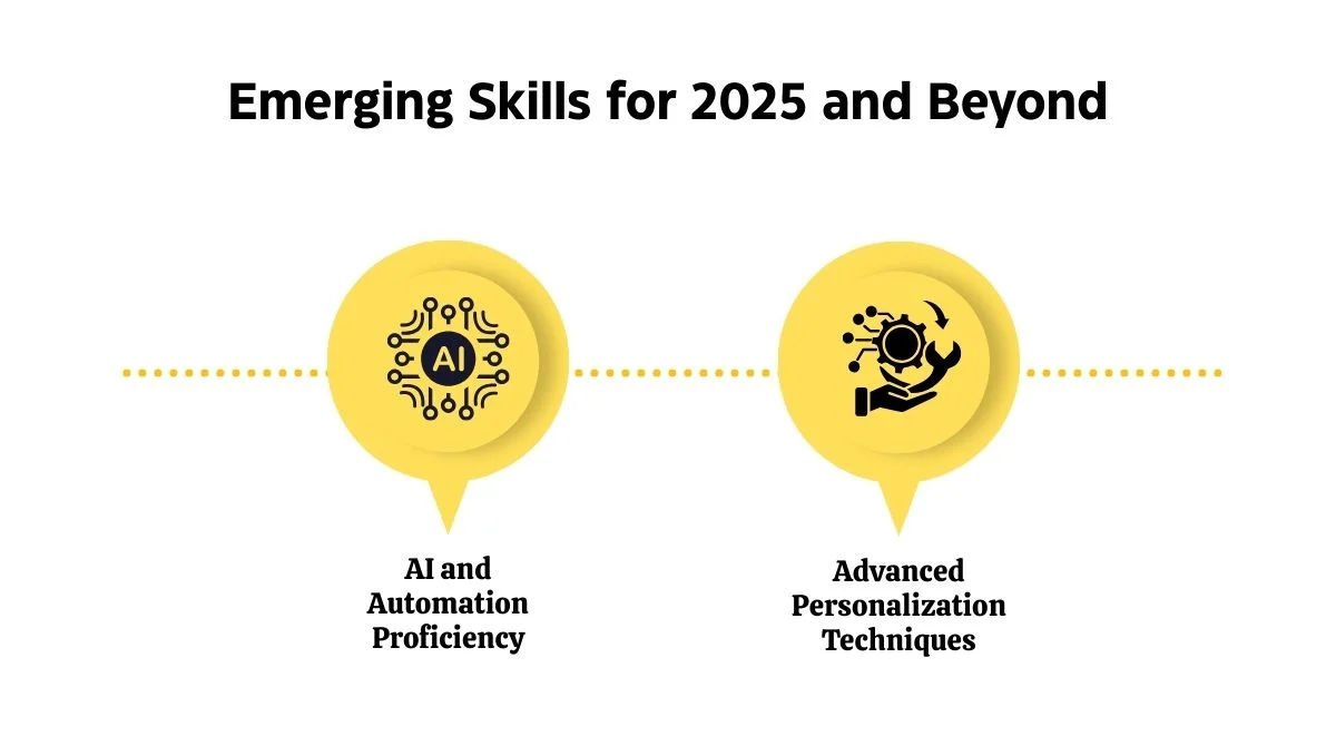 Emerging Skills