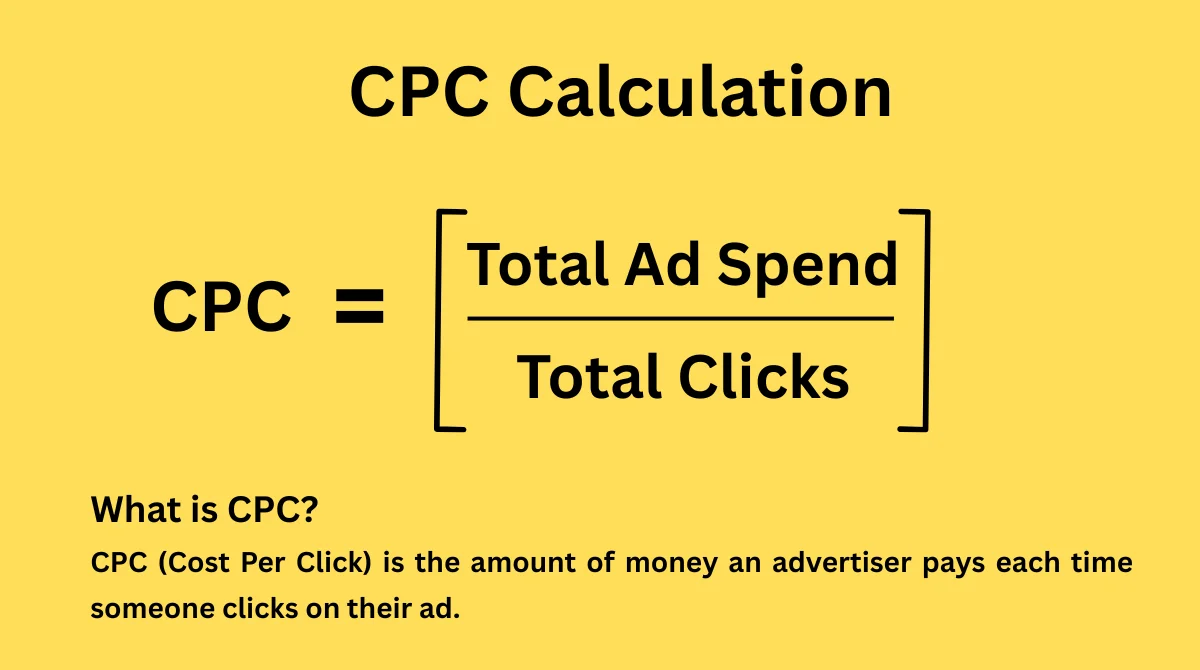 CPC formula: Total Ad Spend ÷ Clicks