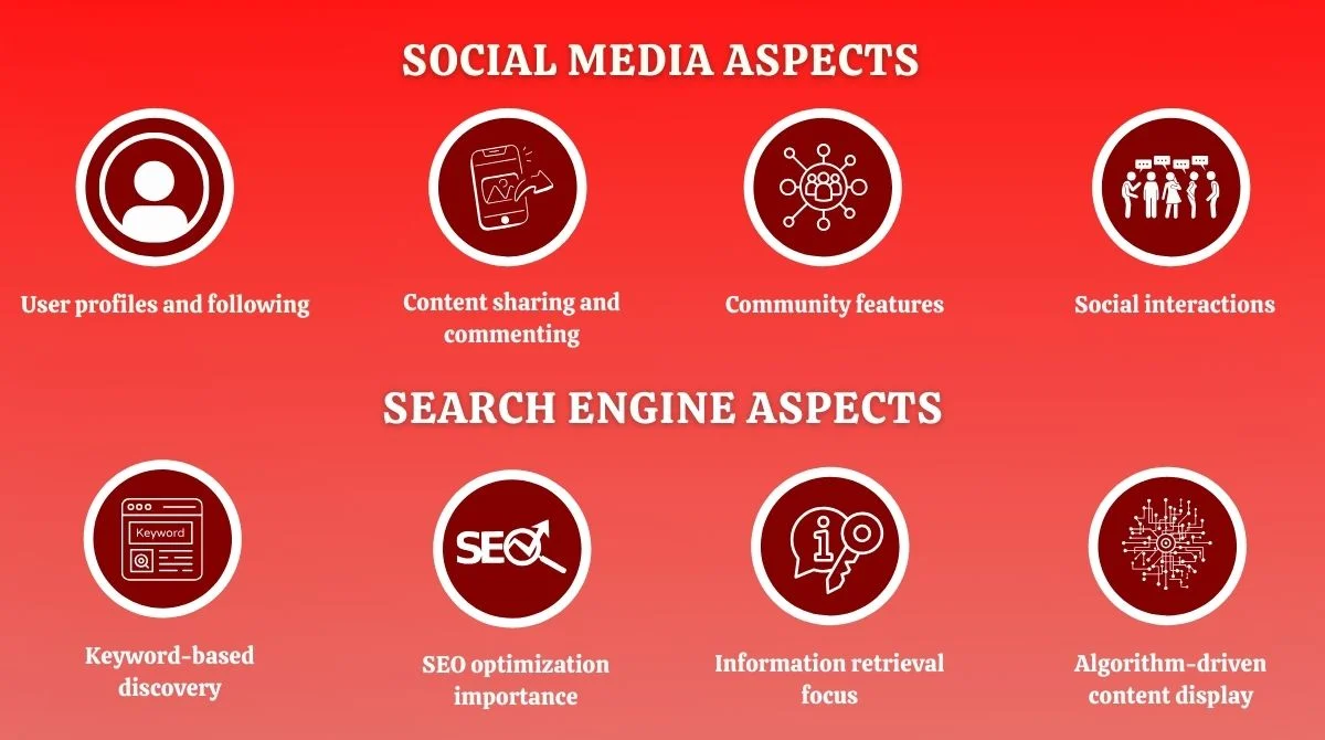 Is Pinterest Social Media Aspects