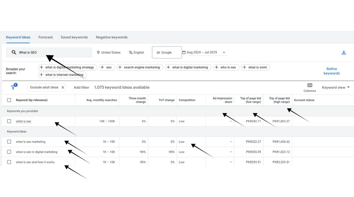Keyword planner dashboard