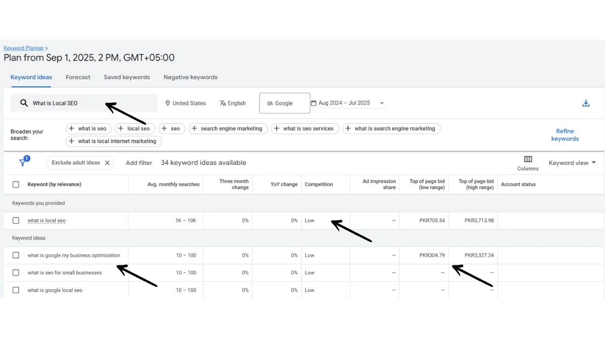 Longtail Keyword Intelligence