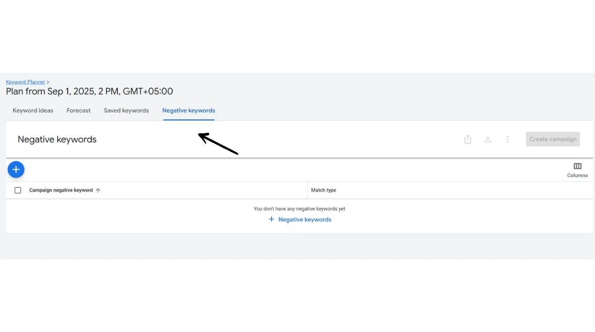 Negative Keyword Intelligence