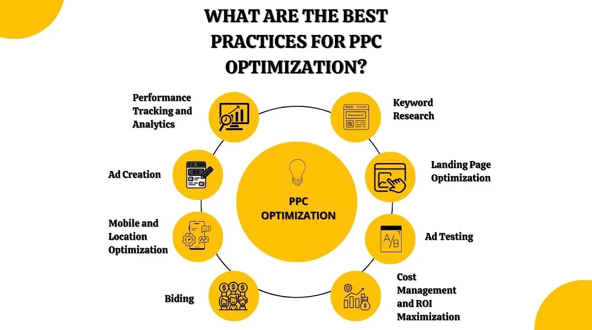 PPC Optimization