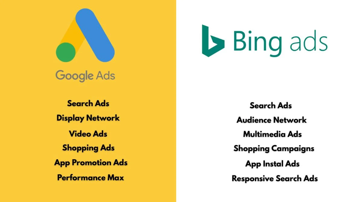 Paid Search Platforms