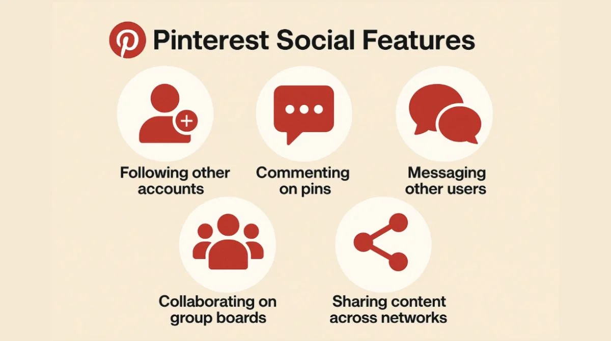 Pinterest Social Features