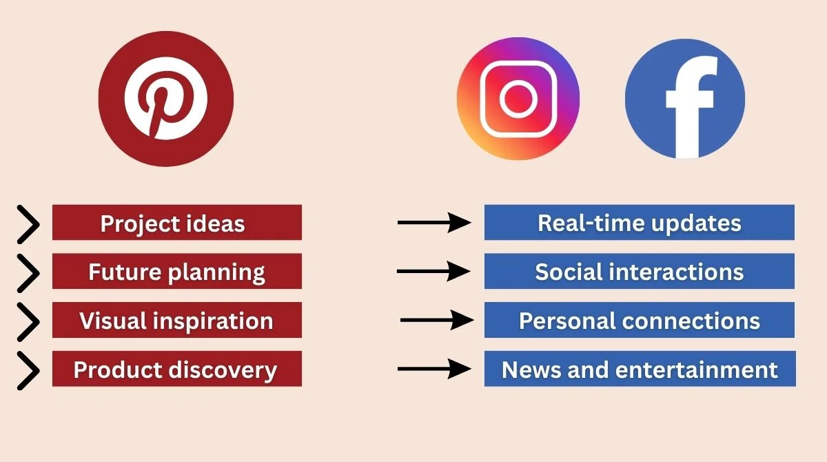 Pinterest vs Other Social Platforms
