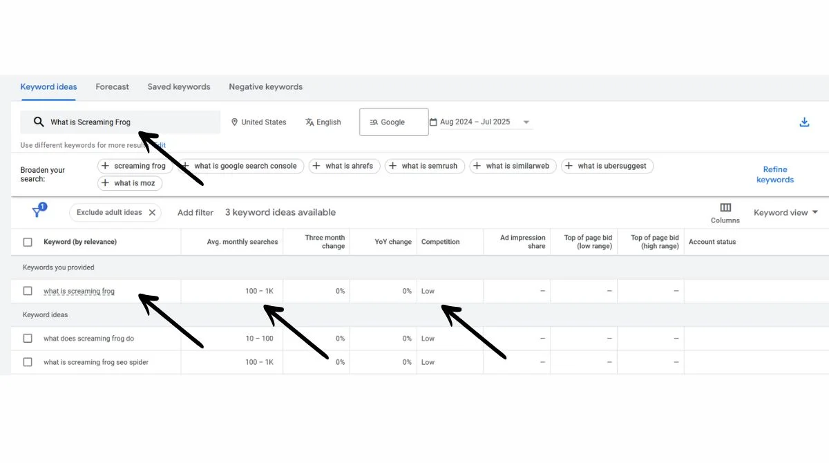 Strategic Keyword Research