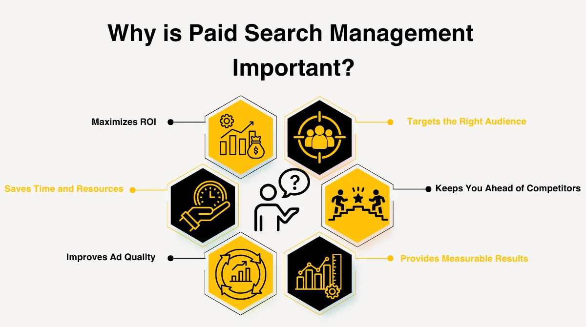 Why is Paid Search Management Important?