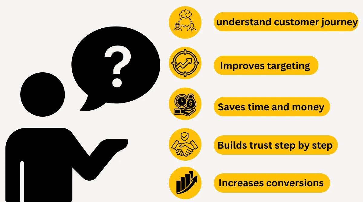 Why is the Digital Marketing Funnel Important?