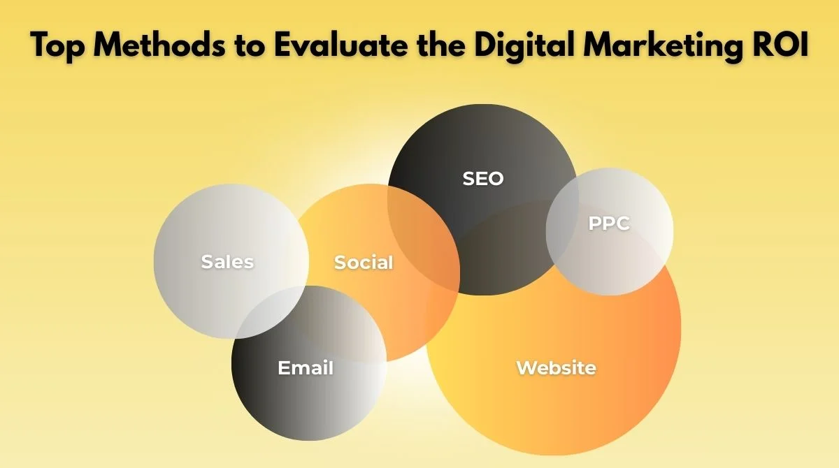 evaluate the digital marketing