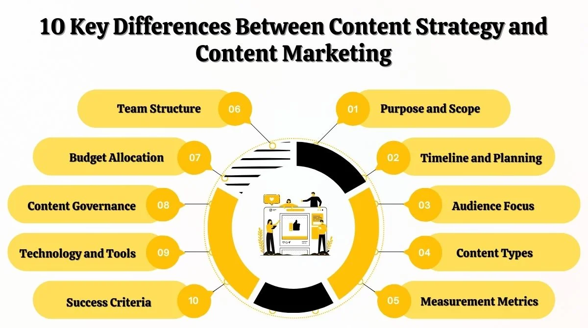 10 Differences Between Content Strategy and Marketing