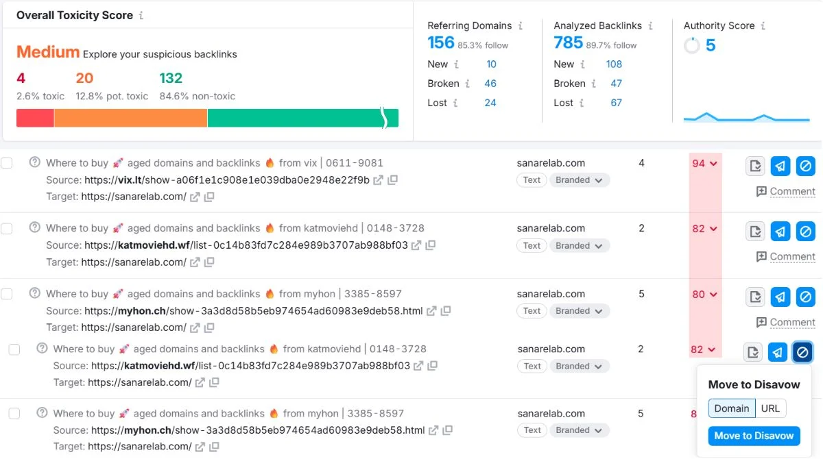Backlink toxicity analysis dashboard