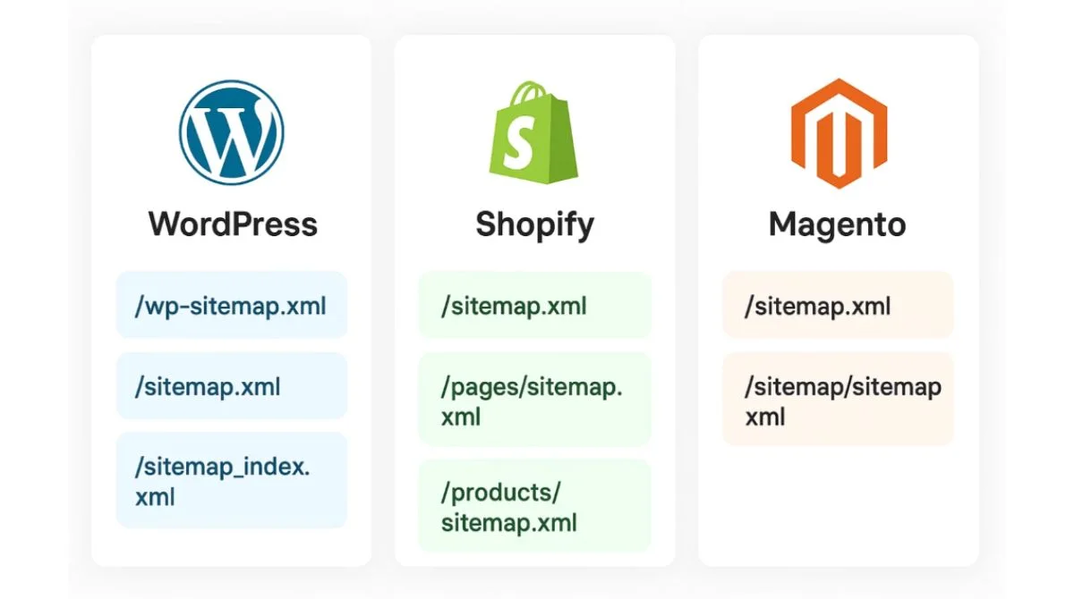 CMS-specific sitemap locations guide