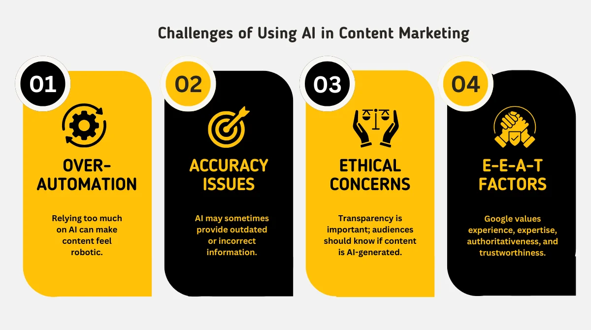AI content marketing challenges and solutions