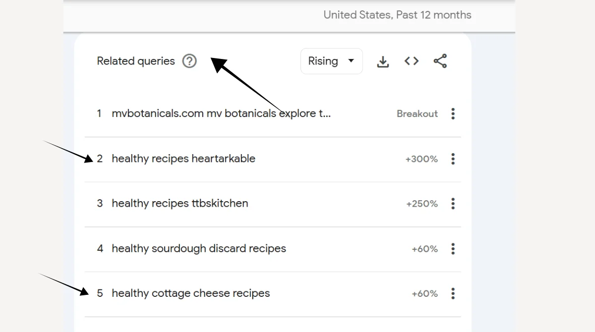 Google Trends related queries list