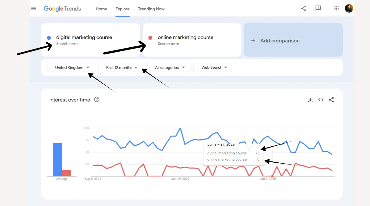 Google Trends keyword comparison graph