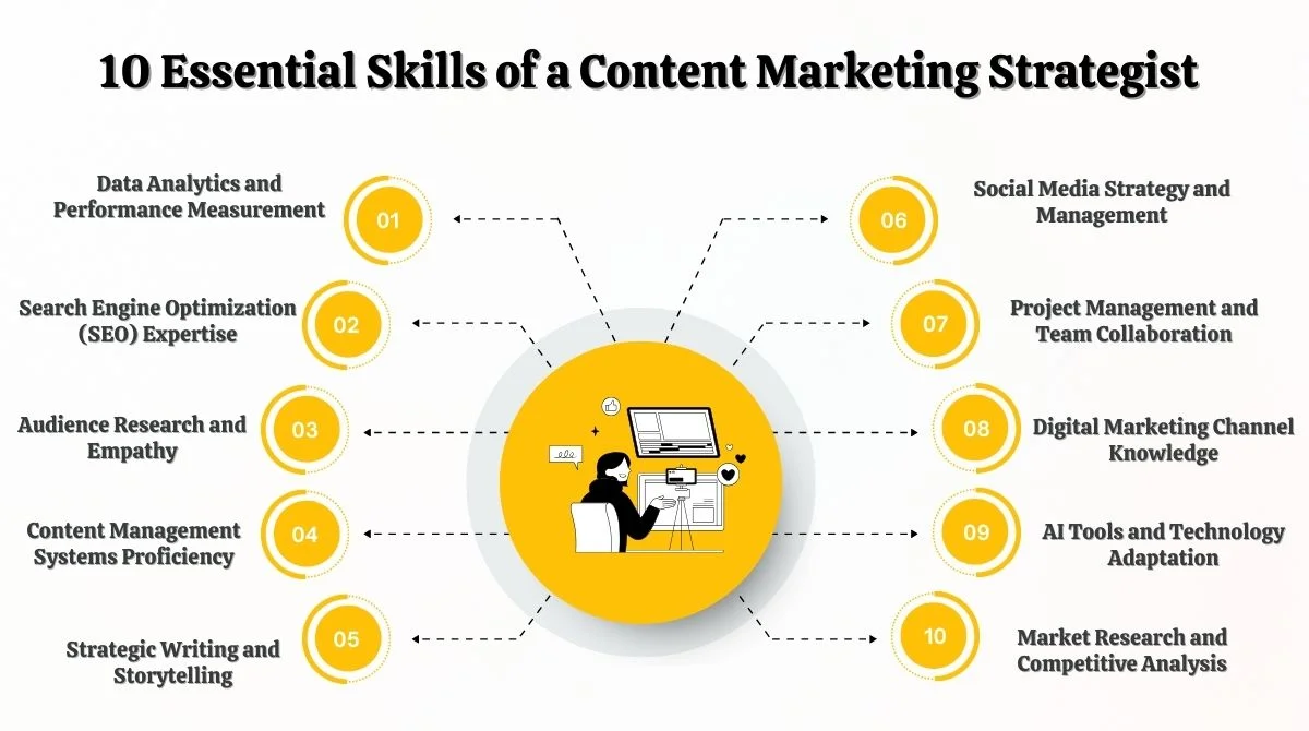 Content Marketing Strategist
