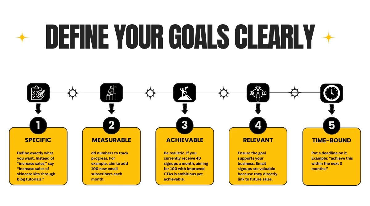 SMART goals framework infographic