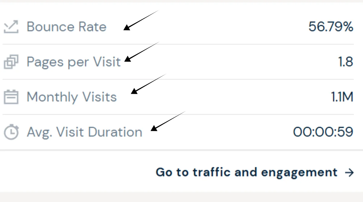 Website engagement metrics with bounce rate
