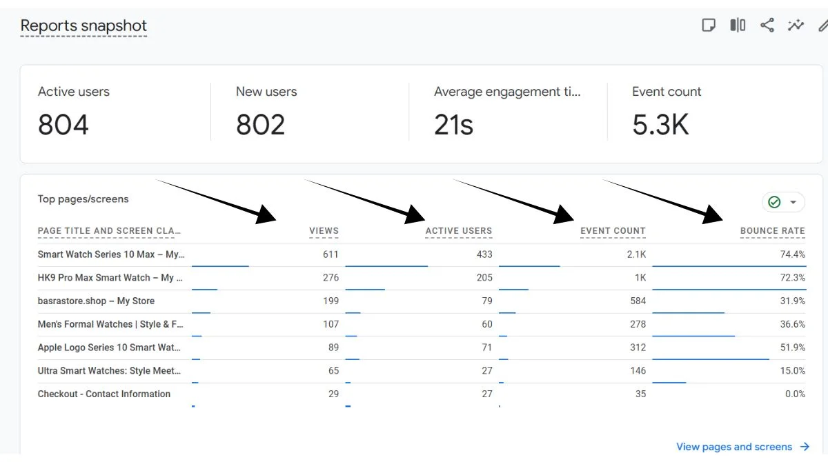 Engagement Metrics