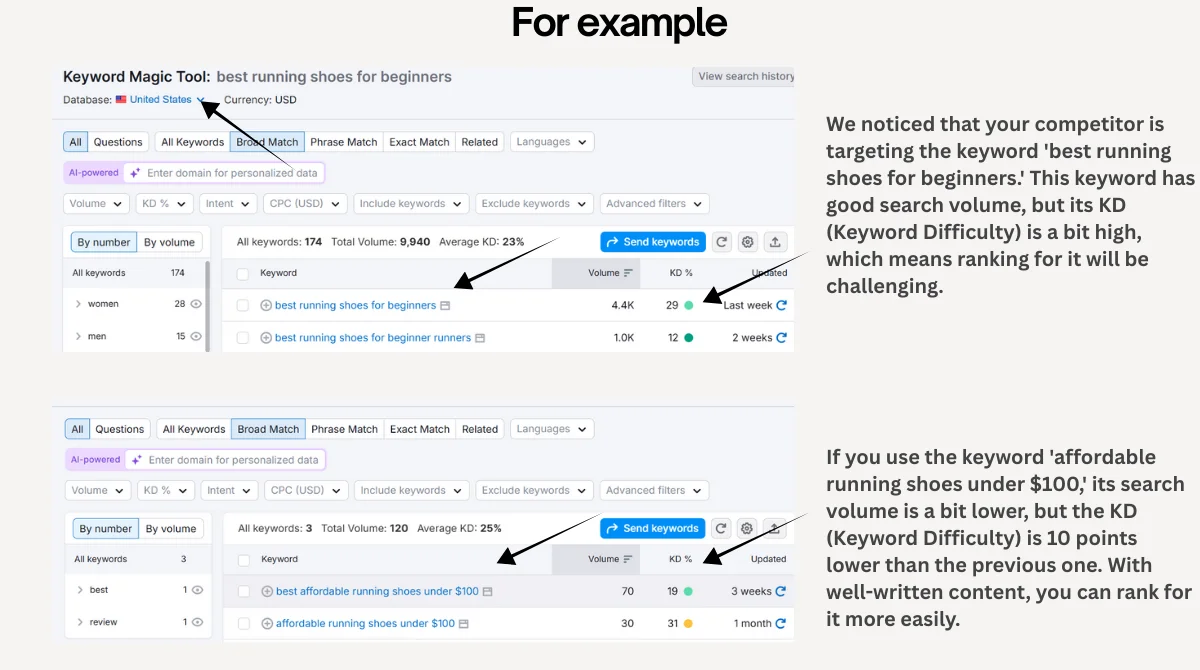 Keyword comparison showing search volume and difficulty for best running shoes keywords