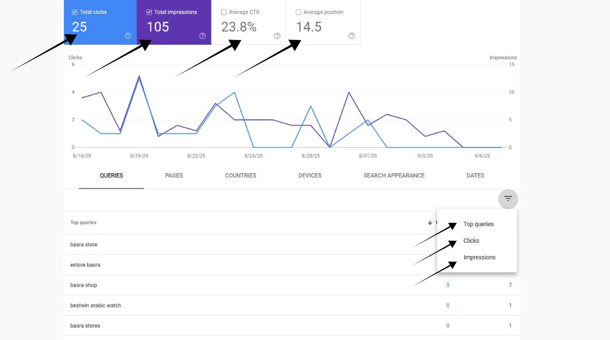 GSC Key Metrics