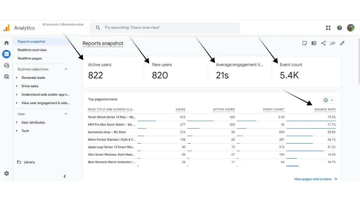 Google Analytics 4 Data