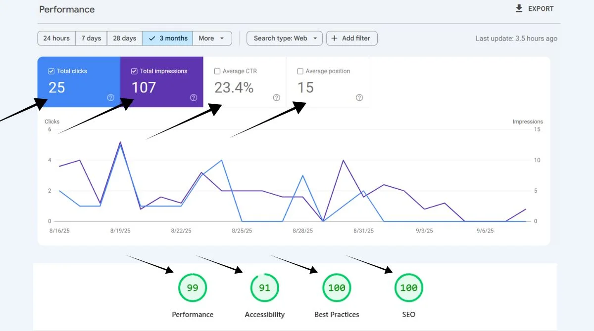 Google Search Console Insights