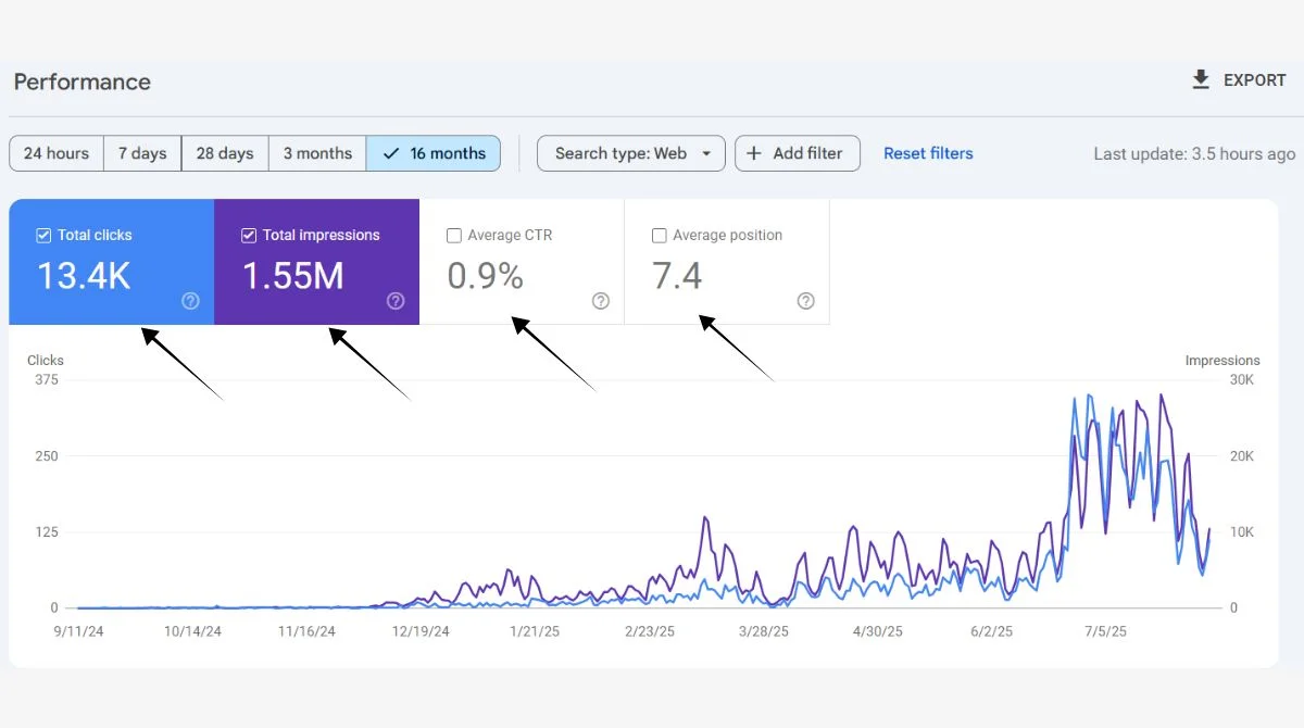 Google Search Console performance metrics