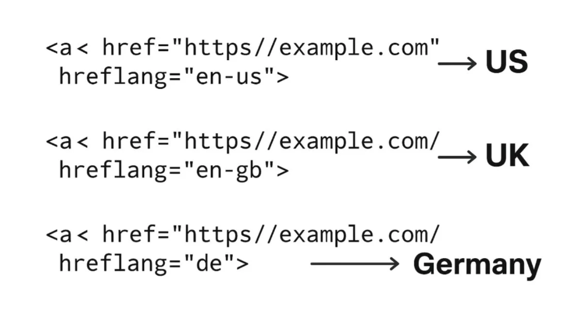 Hreflang tags implementations