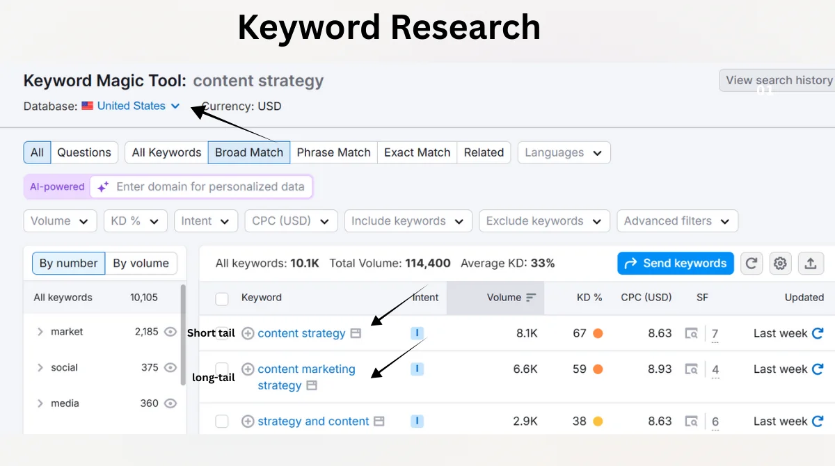 Keyword research tool showing SEO data
