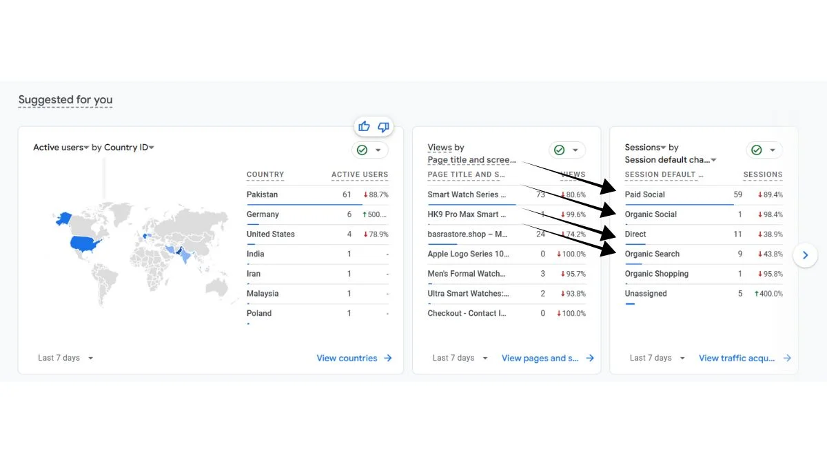 Organic Traffic Growth Analytics