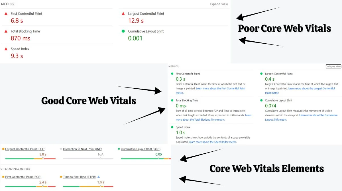 Pagespeed Insights elements