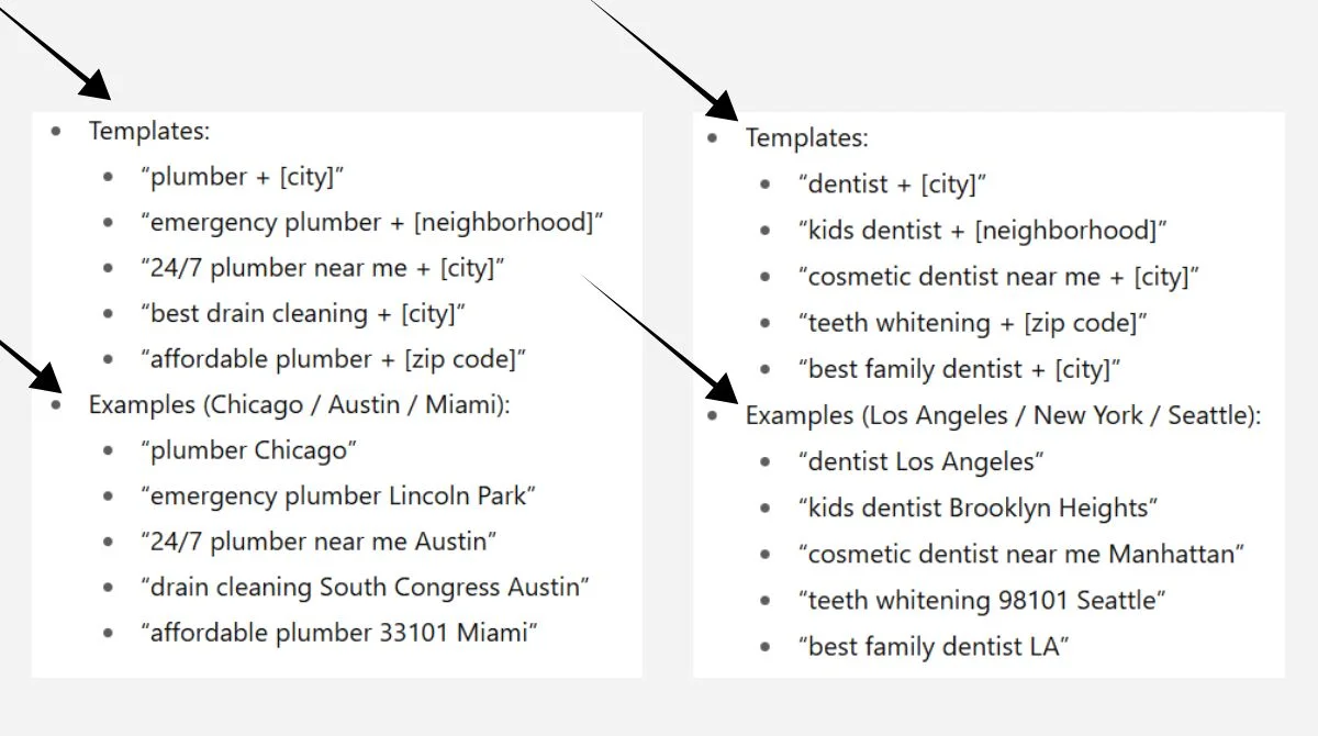 Research Location-Specific Keywords