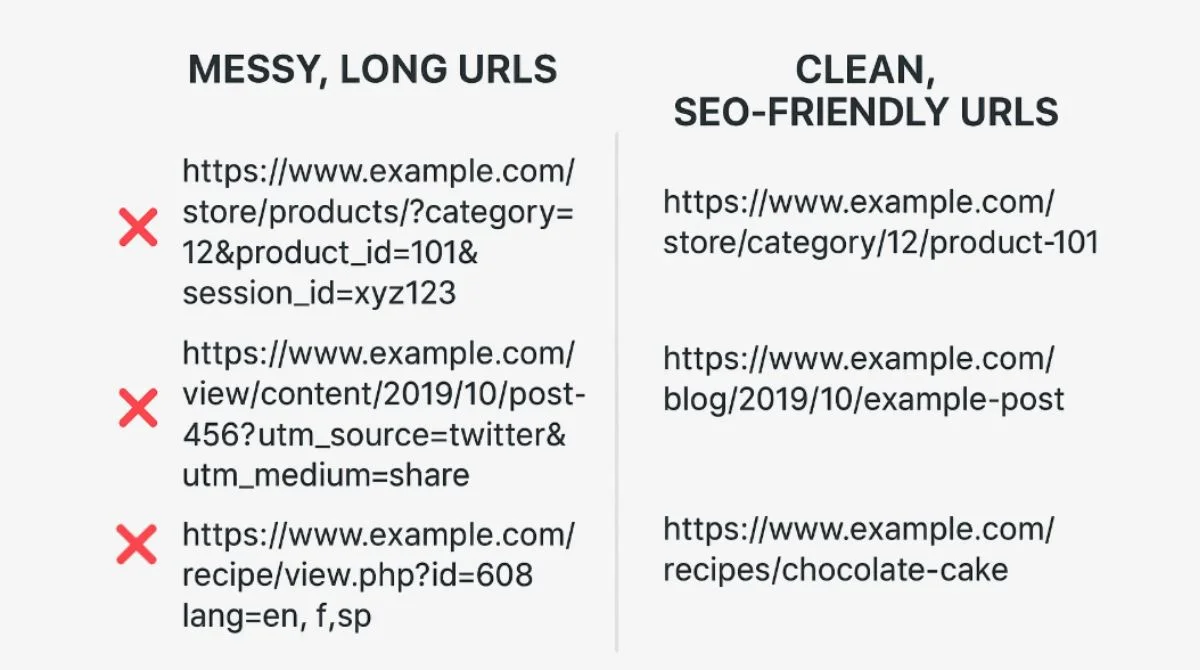 SEO friendly URL structure