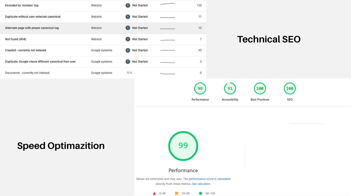 SEO performance dashboard