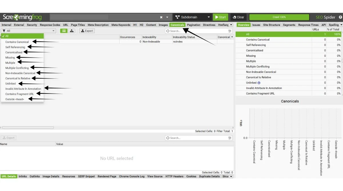 Screaming Frog canonical tag analysis