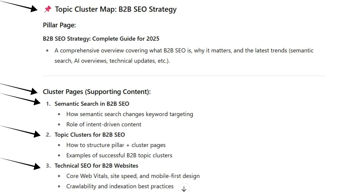 Semantic SEO