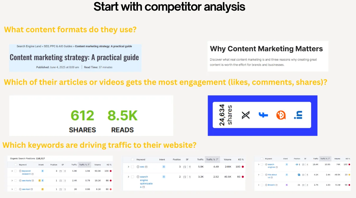 Competitor content analysis guide