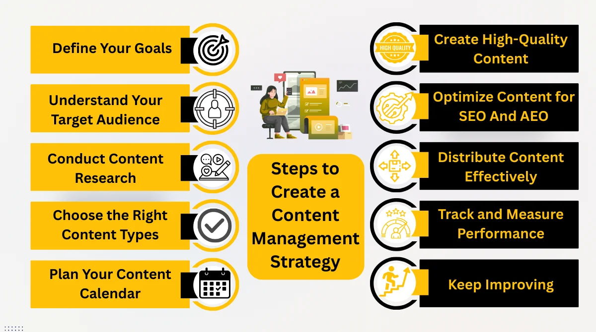 Steps to create content strategy guide