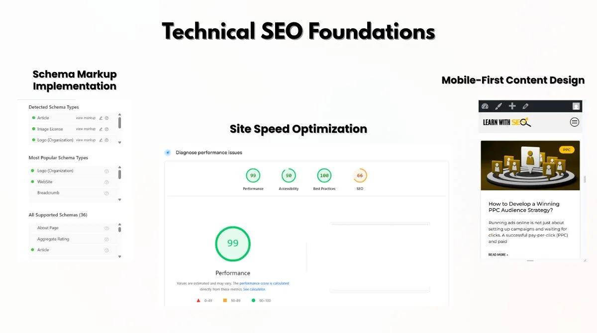 Technical SEO Foundations
