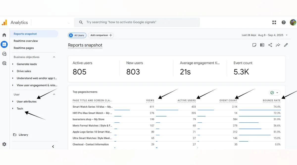 Understanding Your Target Audience