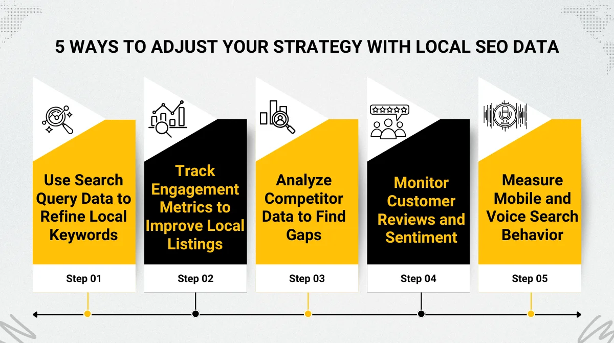 Ways to Adjust Your Strategy with Local SEO