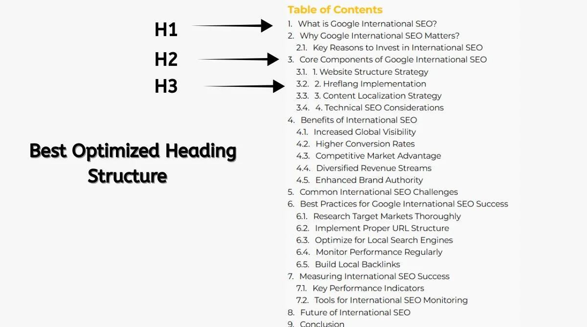 Well-structured table of contents with headings