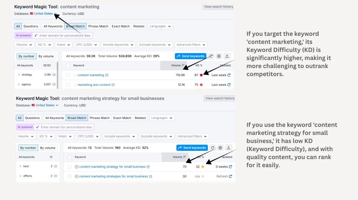 Keyword difficulty comparison for content marketing terms
