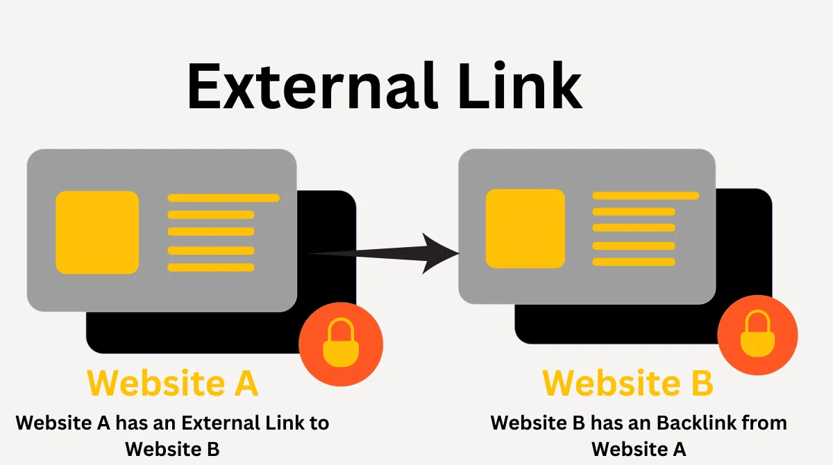 External Links structure