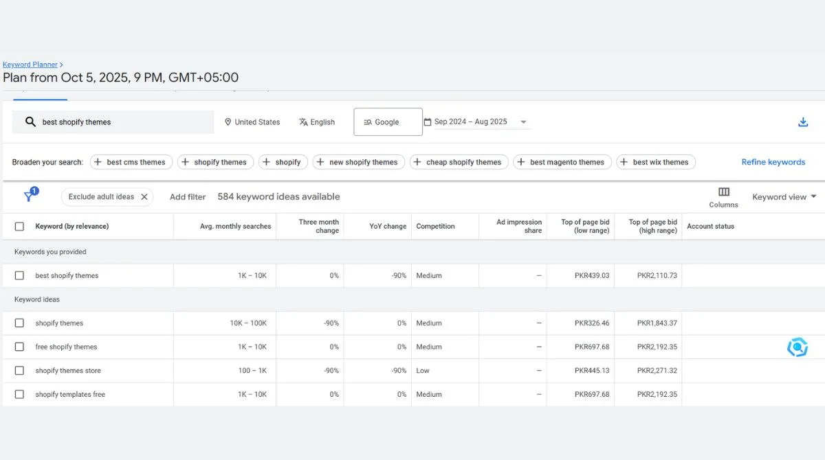 Google Keyword Planner results table